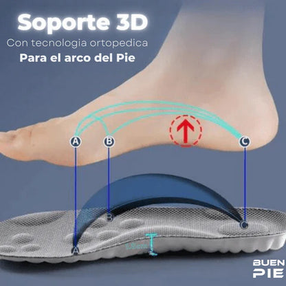 Plantilla Clouds Memory™ - Plantillas ortopedica autoajustable